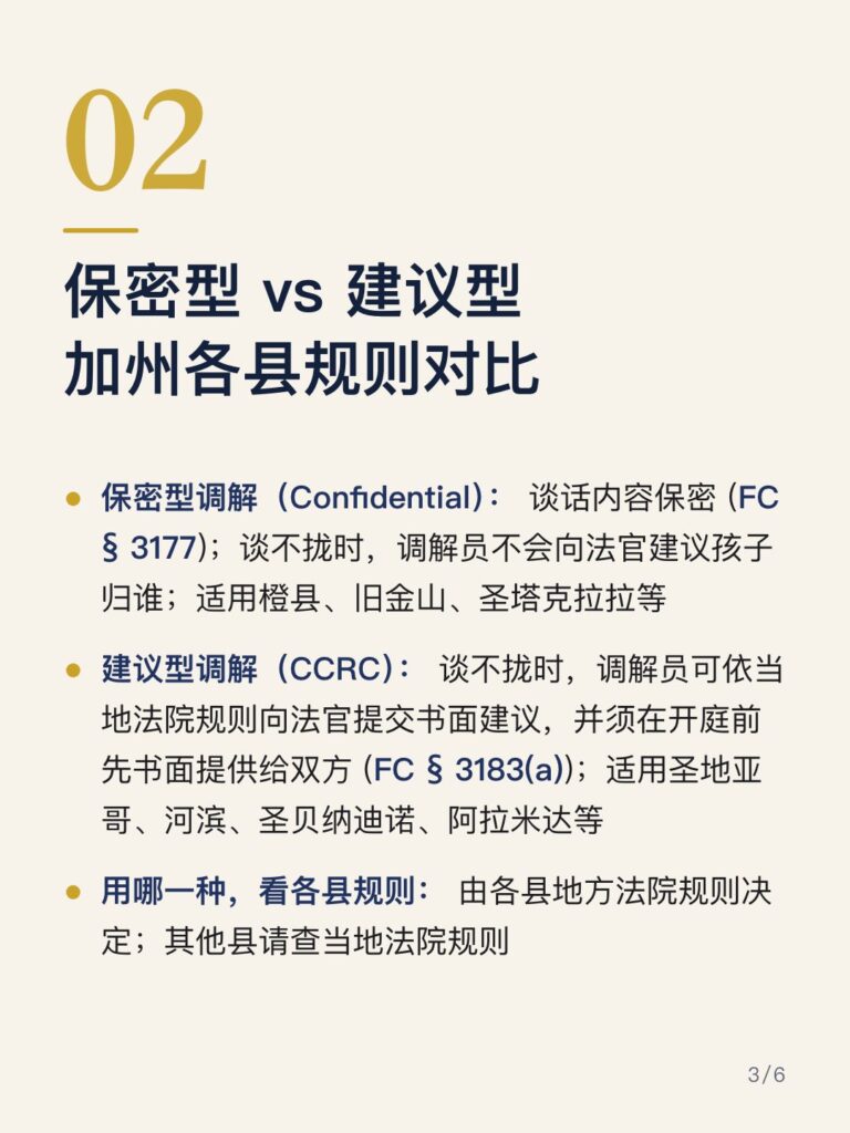 保密型 vs 建议型 加州各县规则对比